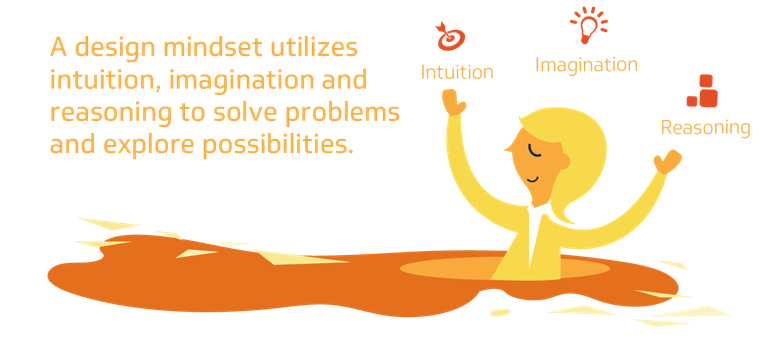 Intuition, Imagination and Reasoning