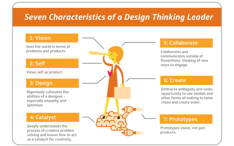 Seven Characteristics of a Design Thinking Leader