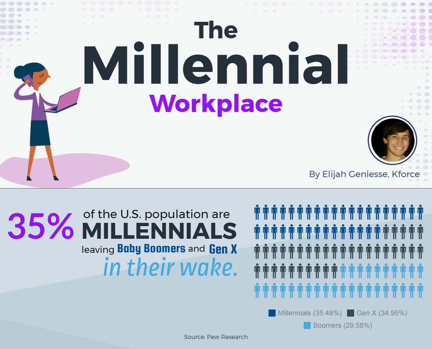 case study on millennials in the workplace