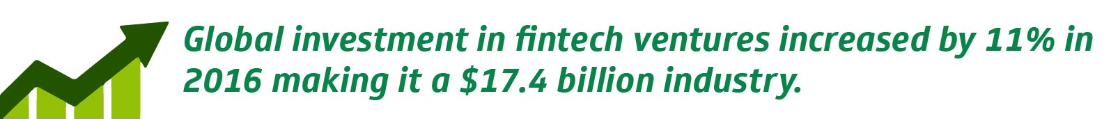 Investment in fintech increased by 11% in 2016