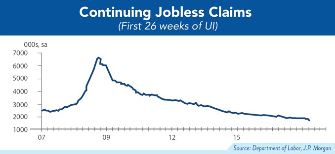 Labor and Statistics - May 2018