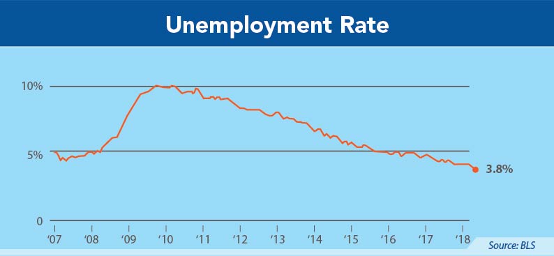 Labor & Industry Report