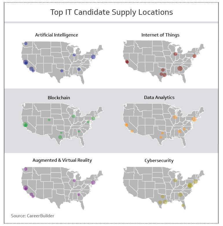 Top IT candidate supply locations