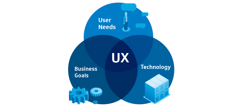 UX and the digital transformation