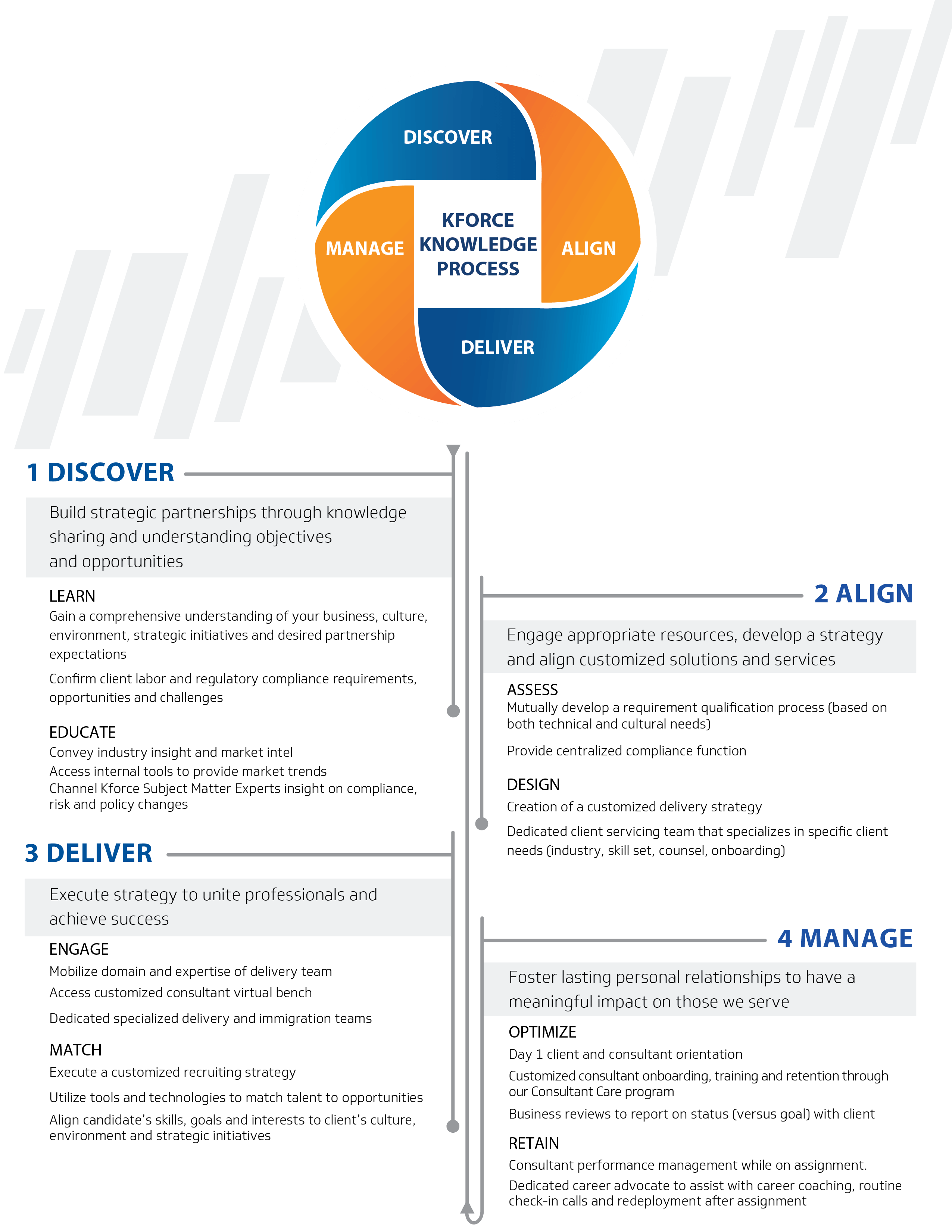 Staffing firm - Kforce Knowledge Process