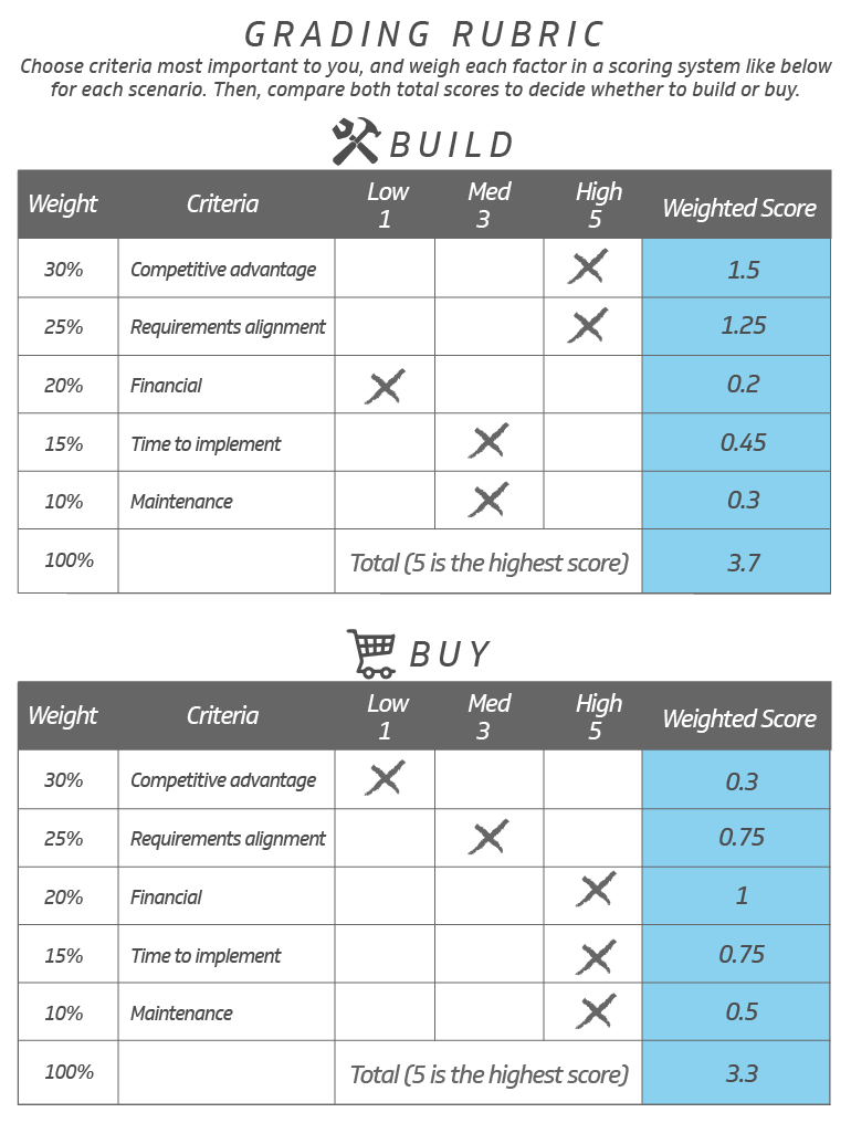 Artificial Intelligence Grading Rubric