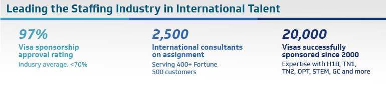 Leading the Staffing Industry in International Talent