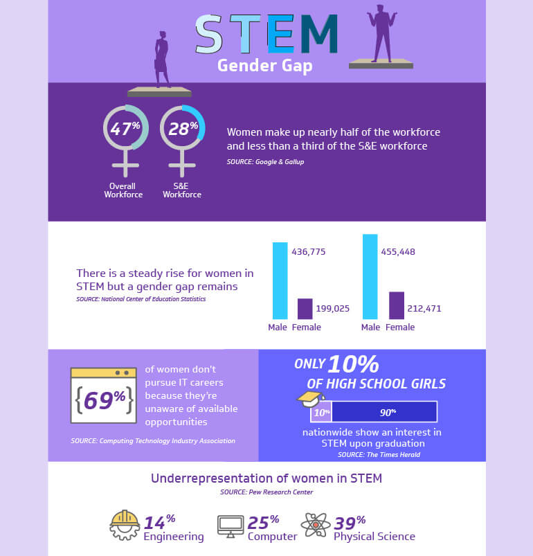 The Ultimate Stem Career Guide Kforce 9676