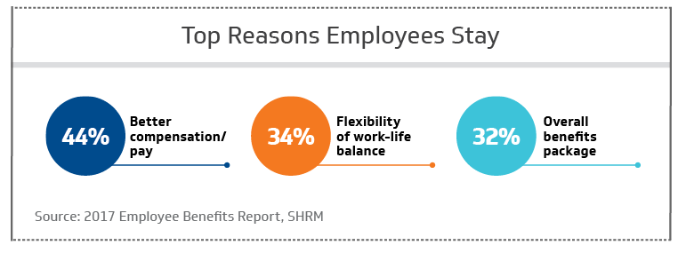 Top Reasons Employees Stay