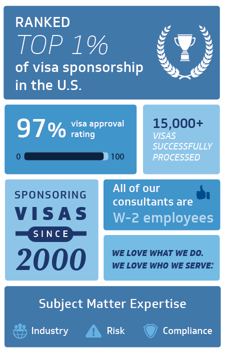 Visa Sponsorship Overview Kforce