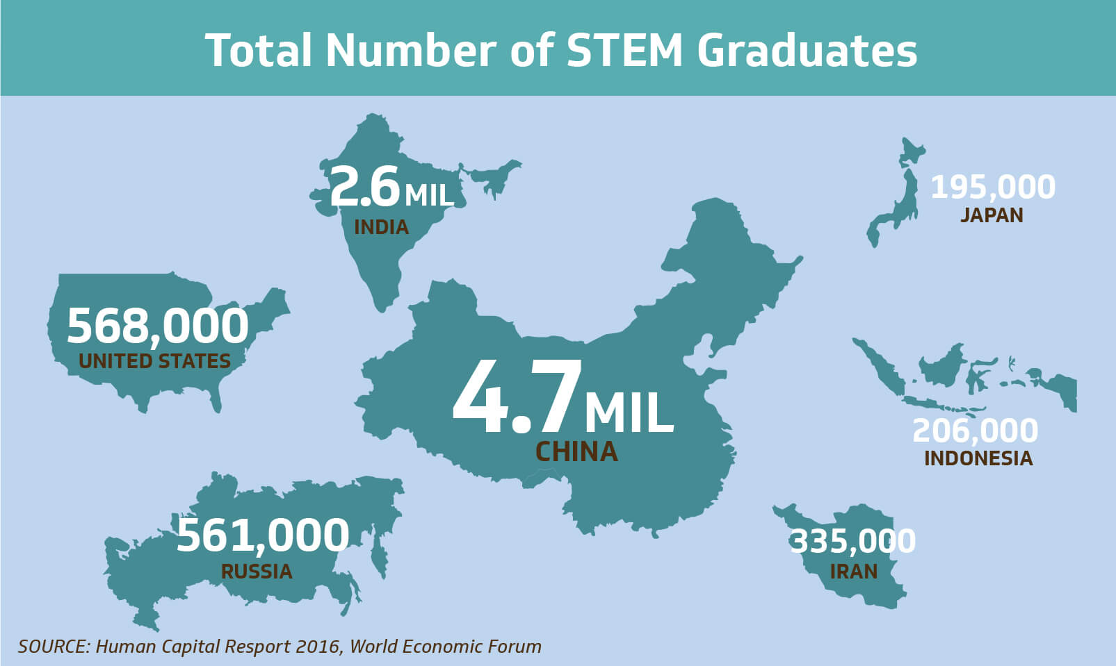 STEM Talent Landscape Kforce