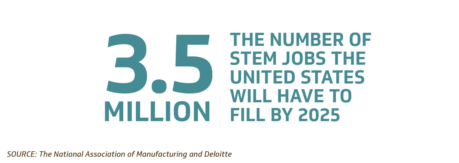 US will have to fill 3.5 million stem jobs by 2025