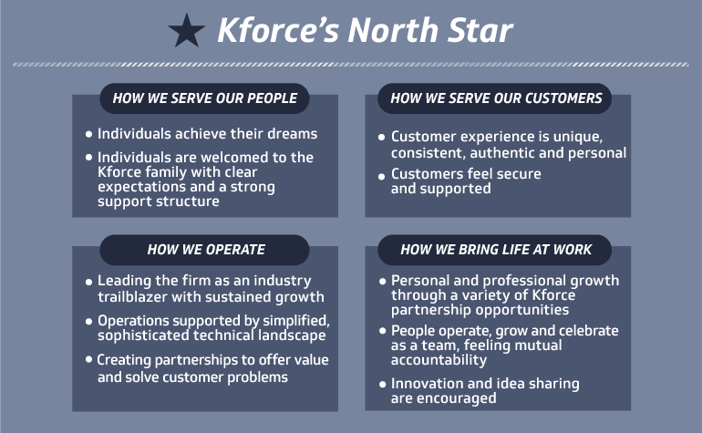 Kforce's North Star