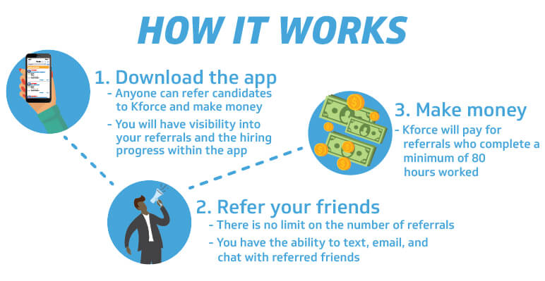 How it works