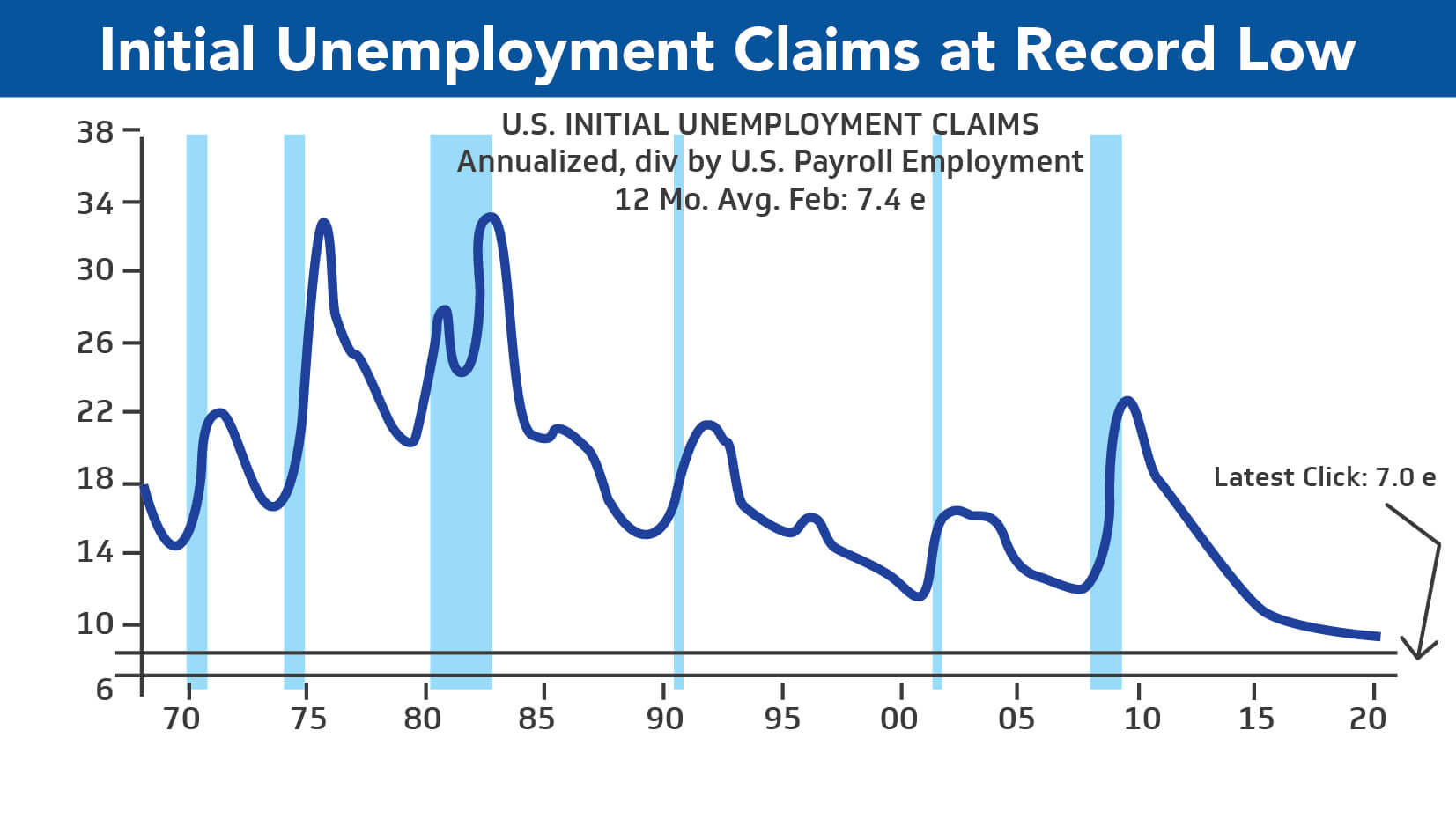 US Initial Unemployment Claims