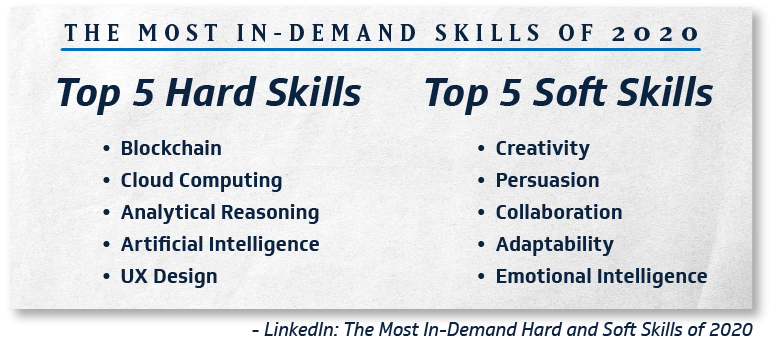 most in-demand skills of 2020