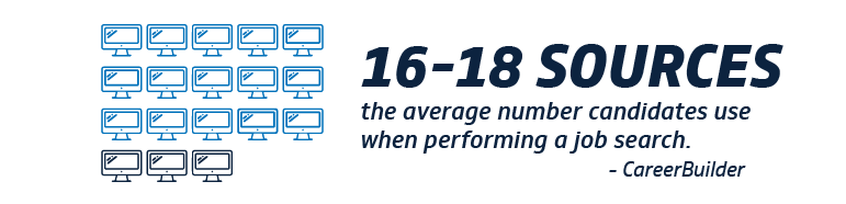 career builder statistic