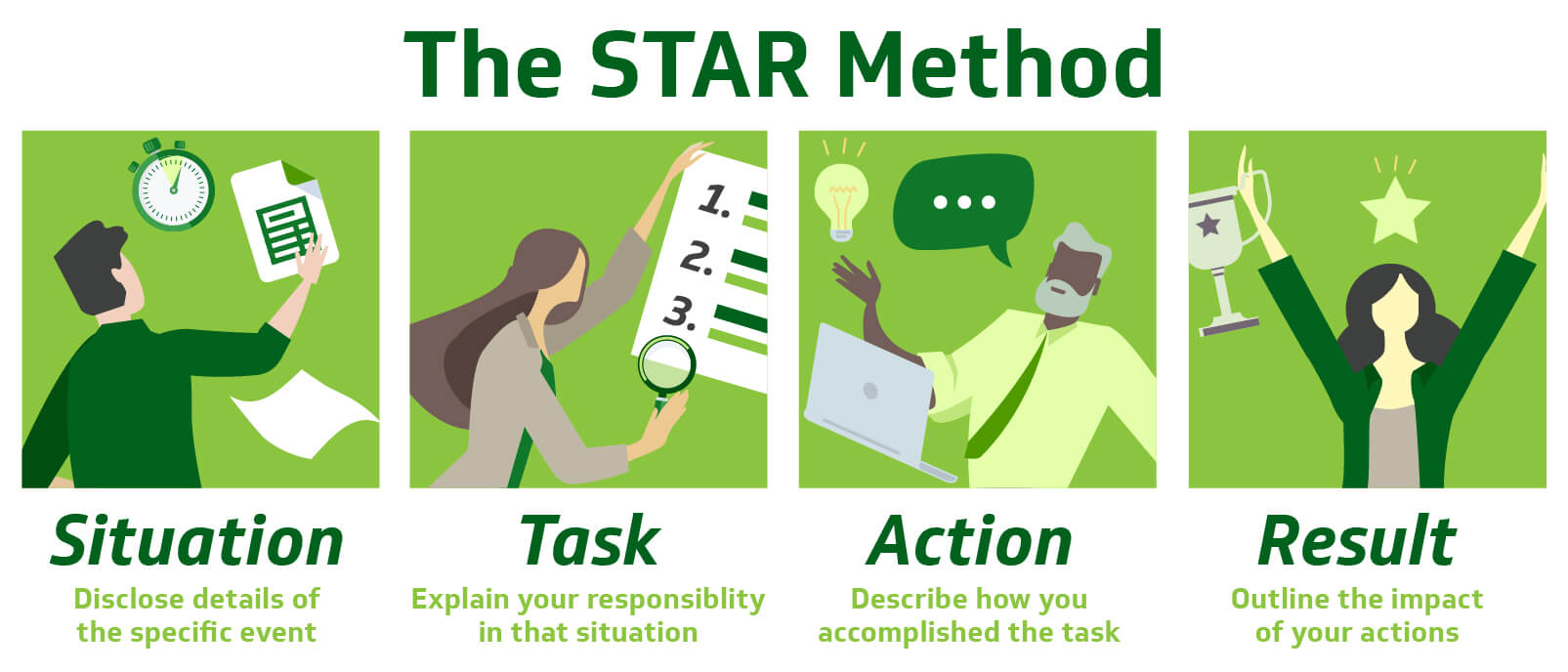 The STAR Method