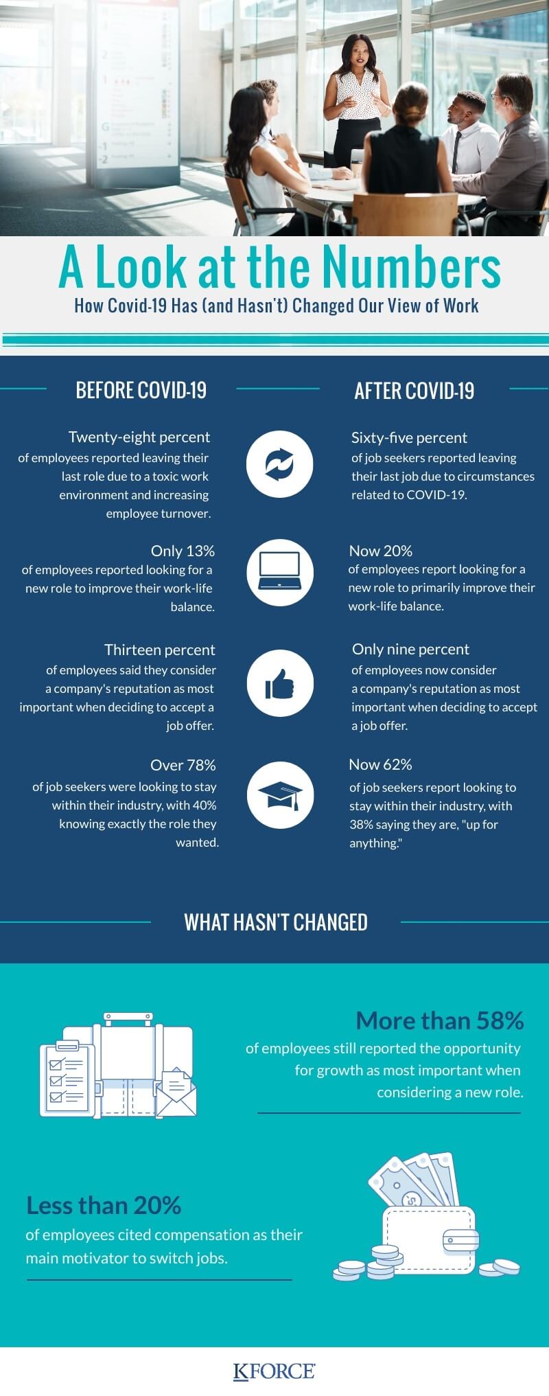 A Look at the Numbers