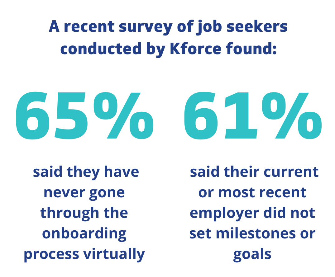 A recent survey of job seekers conducted by Kforce found 65 percent have never gone through the onboarding process virtually