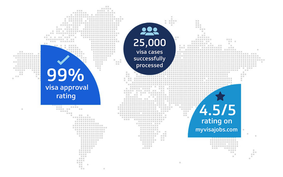 Visa Sponsorship